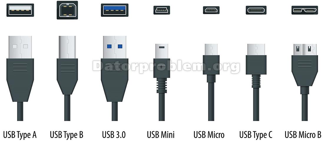 USB kabeltyper