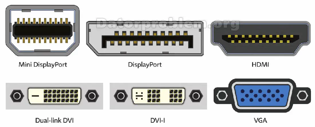 Skärmkablar: DisplayPort, HDMI, VGA, DVI